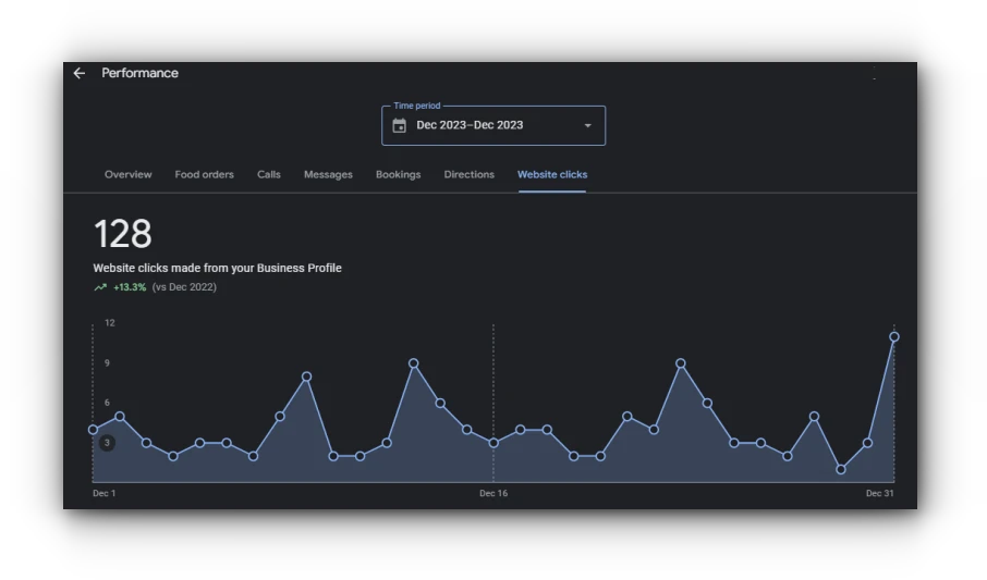 DigiSearchPro SEO & Google Business services help you reach more customers locally